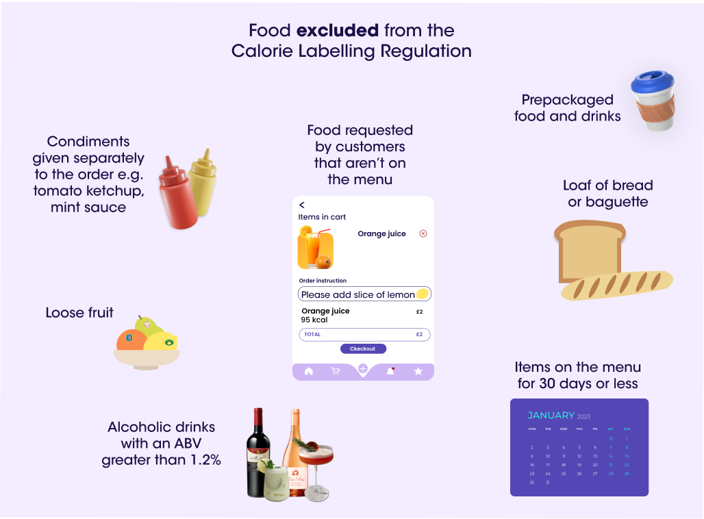 Food excluded from the Calorie Labelling Regulation