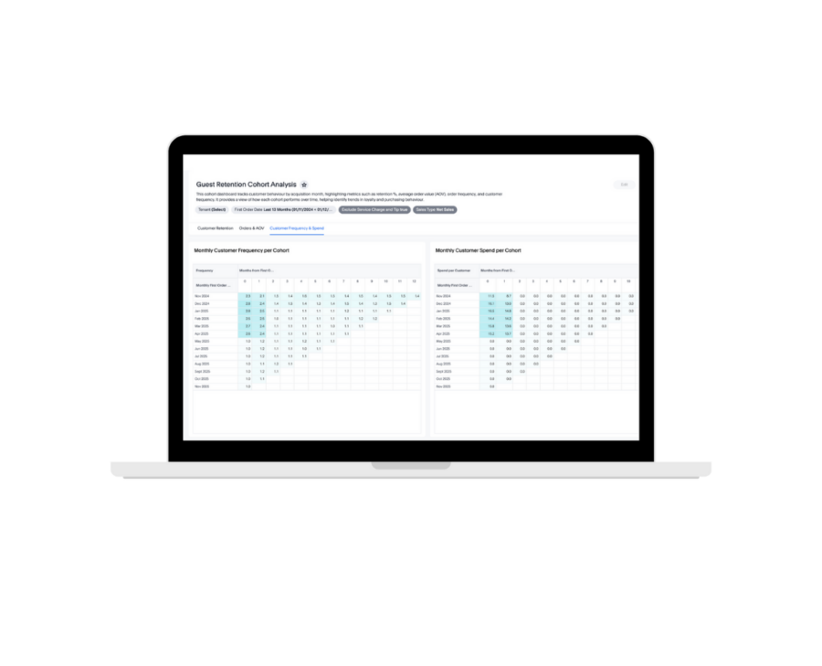 Cohort Retention dashboard on a laptop