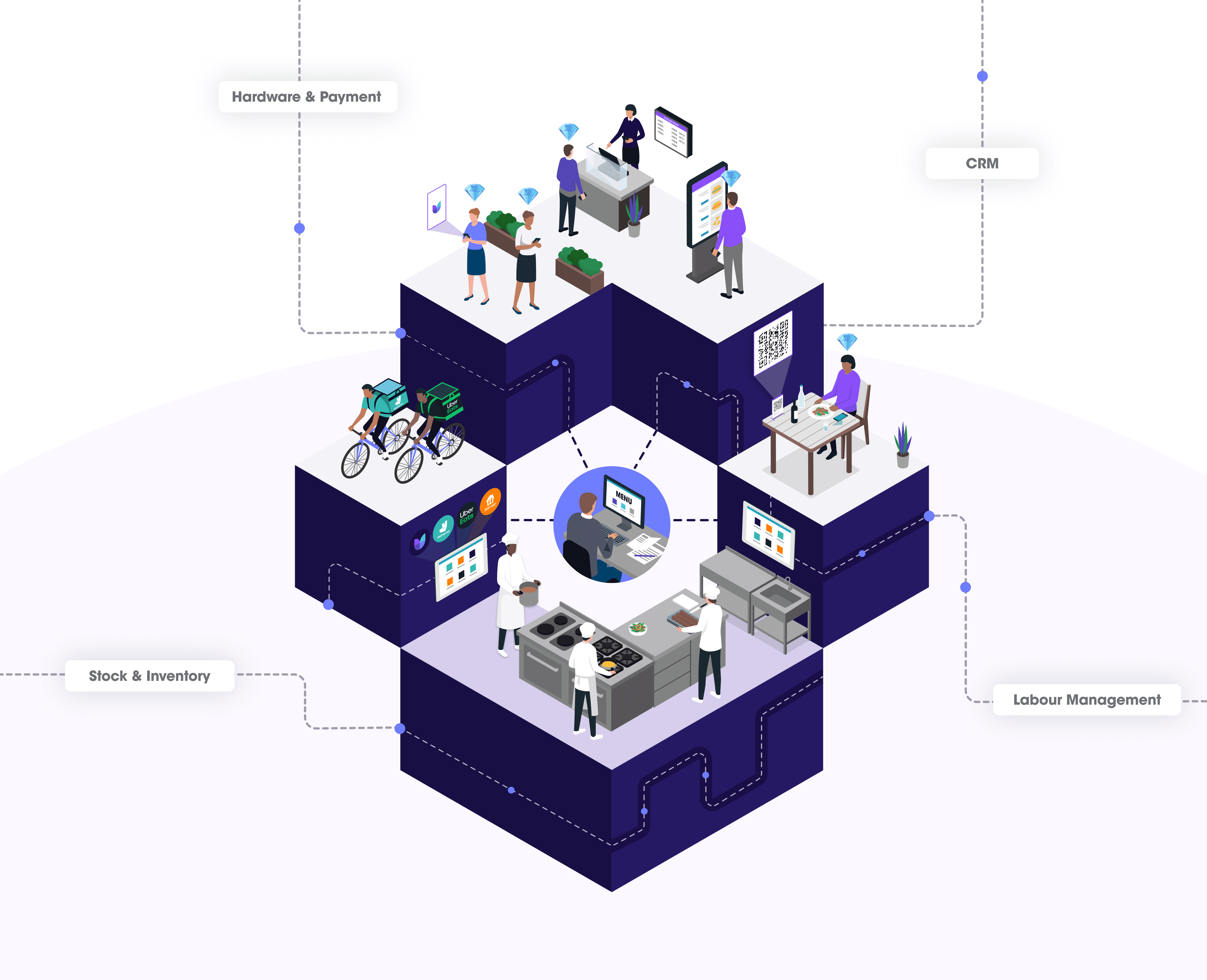 Building a new hospitality tech stack: which approach is best?
